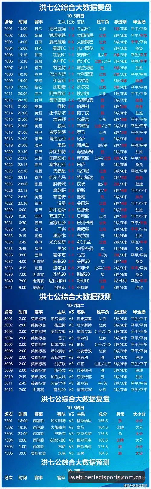 完美体育预测平台 vs 传统竞猜：哪个更适合你的体育娱乐需求？